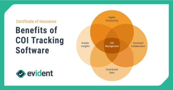 Venn diagram showing the benefits of Certificate of Insurance Tracking Software