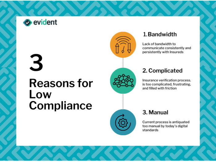 3 Reasons for low compliance