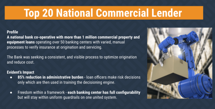 Top 20 National Commercial Lender