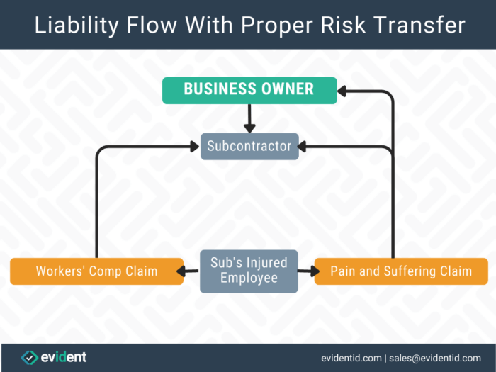 liability flow with proper risk transfer