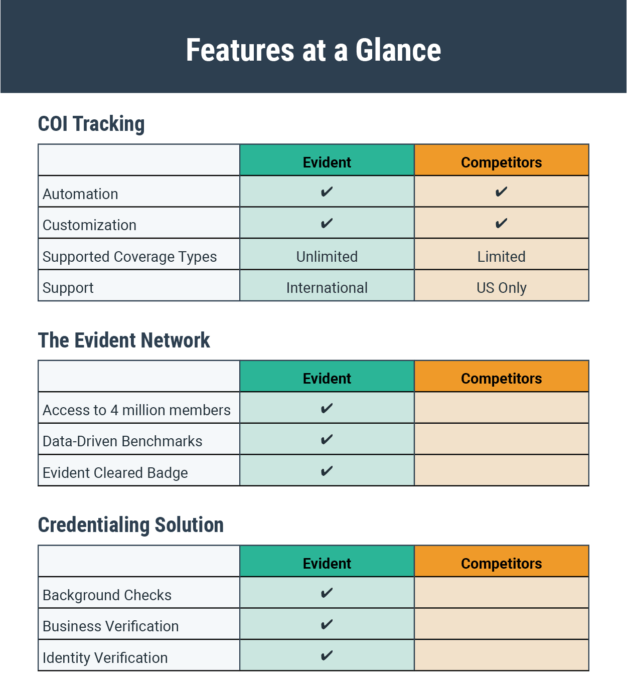 Comparison between evident and its competitor