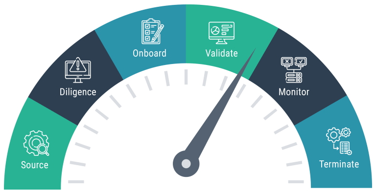 Speedometer