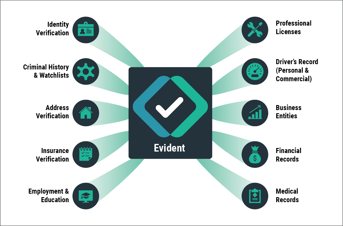 Evident ID Raises $20 Million for AI-Powered Identity Verification