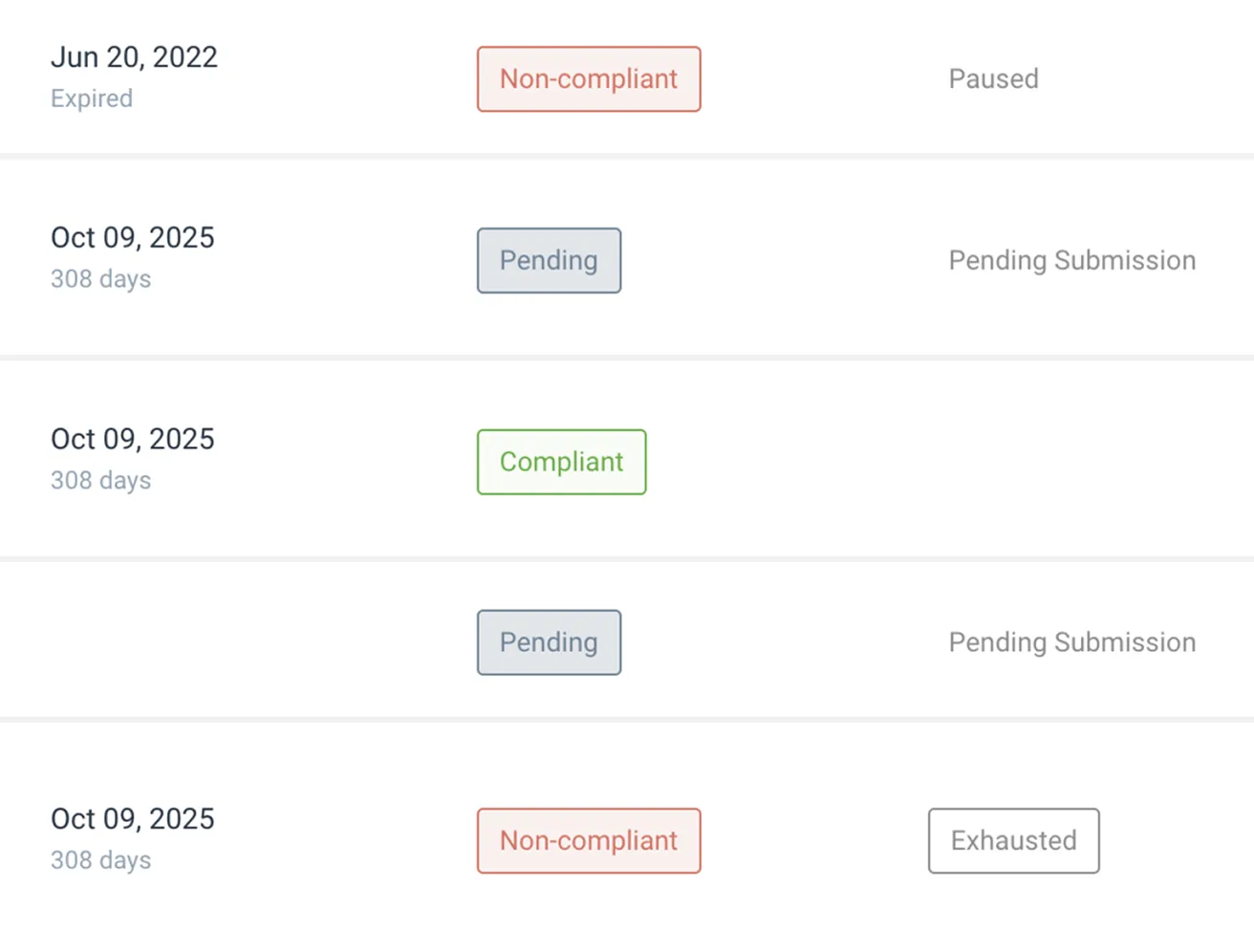 Evident dashboard screenshot