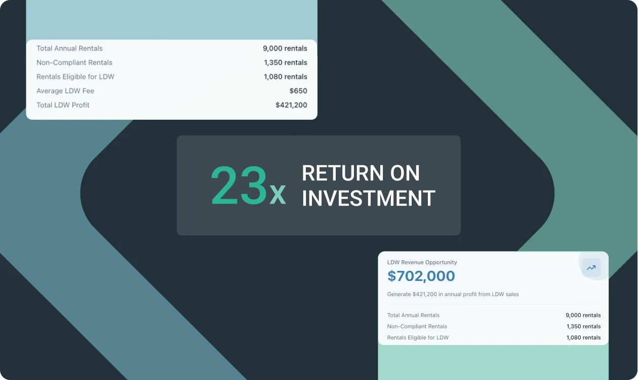 23x Return On Investment